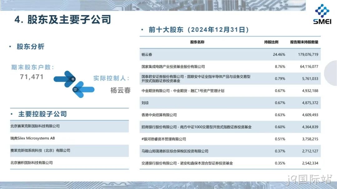 2024年度业绩简报