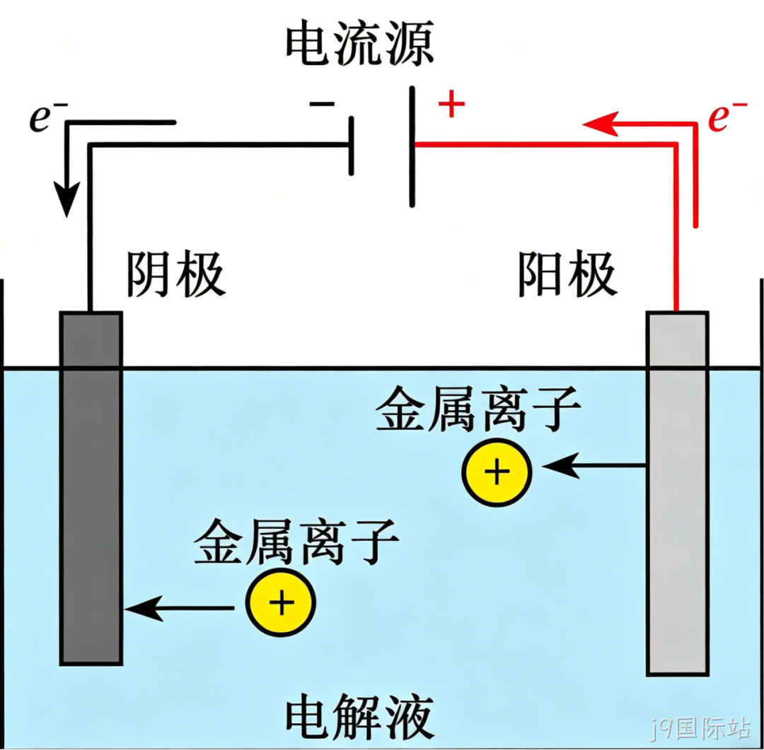 MEMS科普 | 金属材料添加工艺解析(二):电化学淀积之电镀技术——高深宽比结