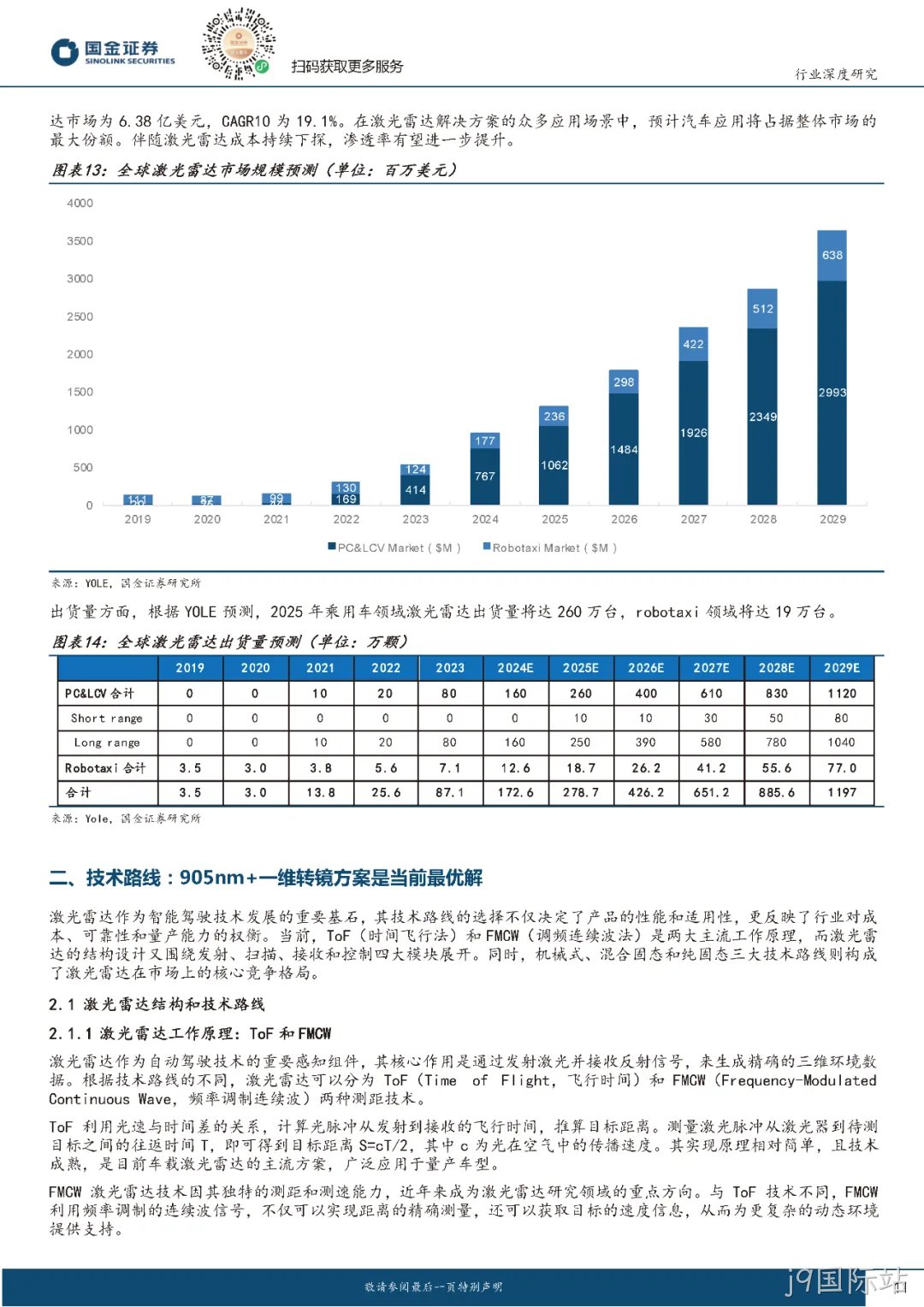 2024年激光雷达行业分析:市场爆发与技术革新并驾齐驱