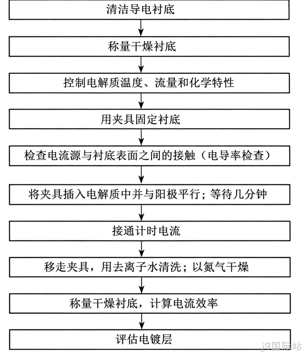 MEMS科普 | 金属材料添加工艺解析(二):电化学淀积之电镀技术——高深宽比结